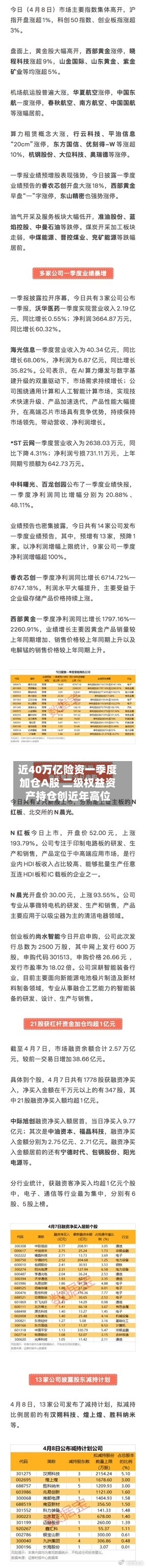 近40万亿险资一季度加仓A股 二级权益资产持仓创近年高位