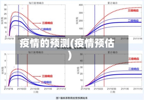 疫情的预测(疫情预估)