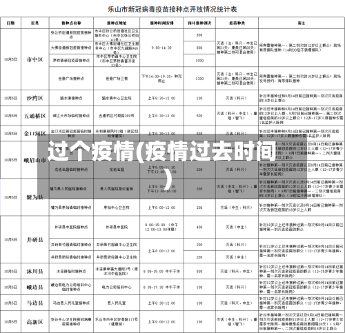 过个疫情(疫情过去时间)