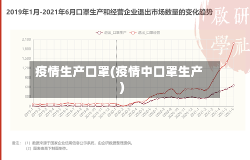 疫情生产口罩(疫情中口罩生产)