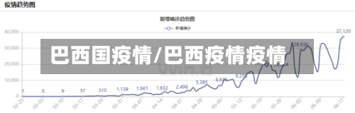 巴西国疫情/巴西疫情疫情
