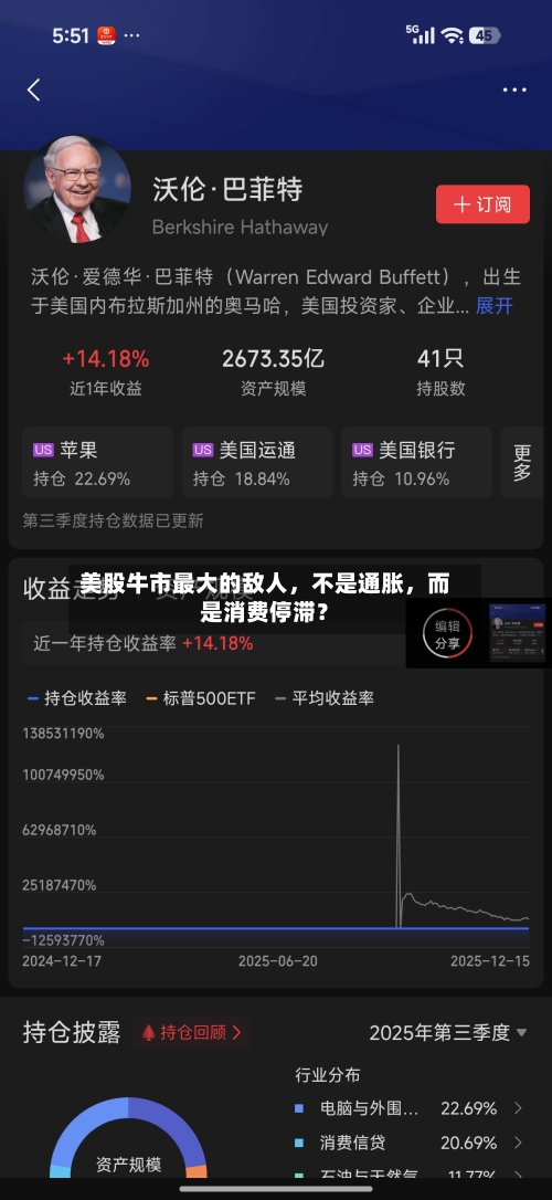美股牛市最大的敌人，不是通胀，而是消费停滞？