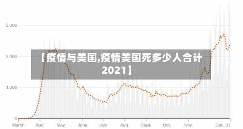 【疫情与美国,疫情美国死多少人合计2021】