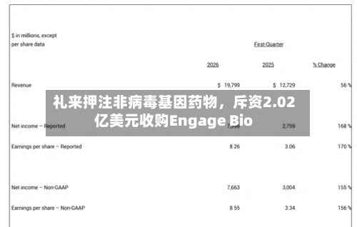 礼来押注非病毒基因药物，斥资2.02亿美元收购Engage Bio