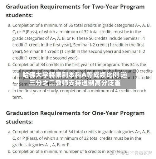 哈佛大学将限制本科A等成绩比例 逾三分之二教师支持遏制高分泛滥