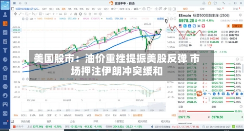 美国股市：油价重挫提振美股反弹 市场押注伊朗冲突缓和