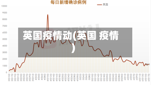 英国疫情动(英国 疫情)