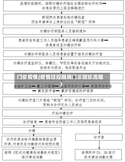 门诊疫情(疫情防控期间门诊就诊流程)