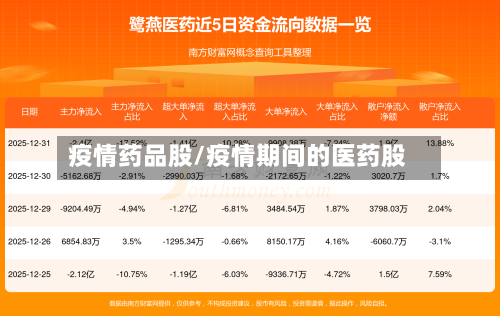 疫情药品股/疫情期间的医药股