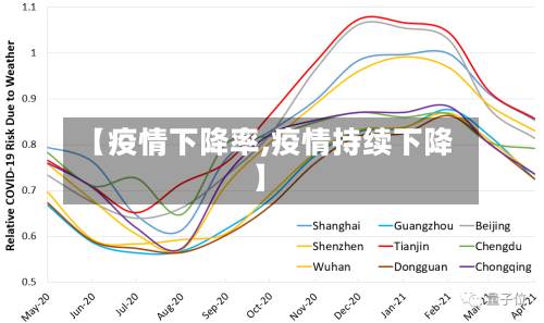 【疫情下降率,疫情持续下降】