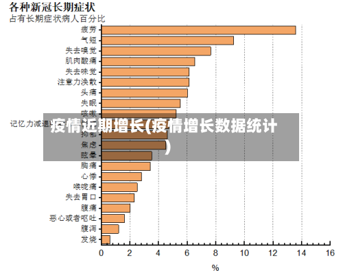 疫情近期增长(疫情增长数据统计)