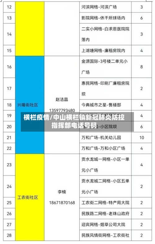 横栏疫情/中山横栏镇新冠肺炎防控指挥部电话号码
