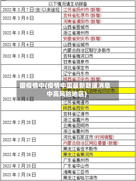 国疫情中(疫情中国最新数据消息中高风险地区)