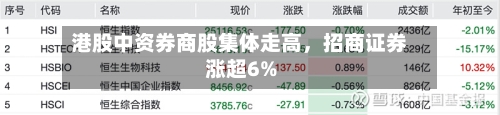 港股中资券商股集体走高，招商证券涨超6%