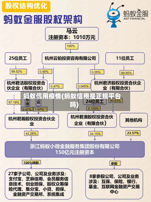 蚂蚁信用疫情(蚂蚁信用是正规平台吗)