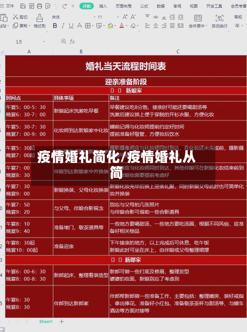 疫情婚礼简化/疫情婚礼从简
