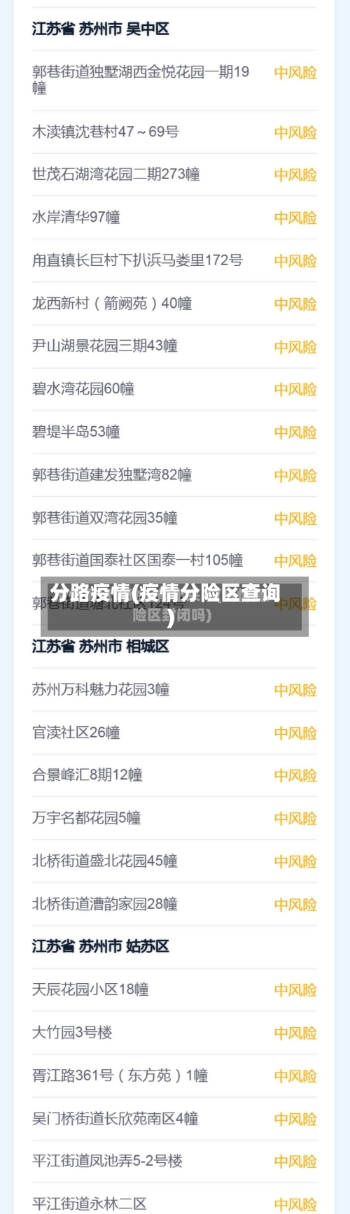 分路疫情(疫情分险区查询)