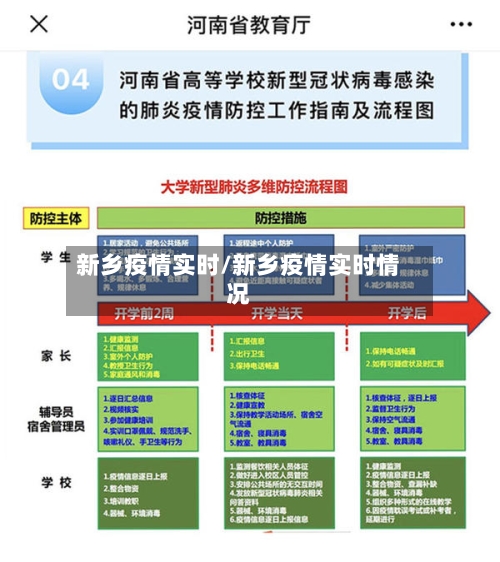 新乡疫情实时/新乡疫情实时情况