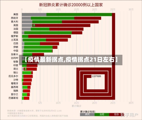 【疫情最新拐点,疫情拐点21日左右】