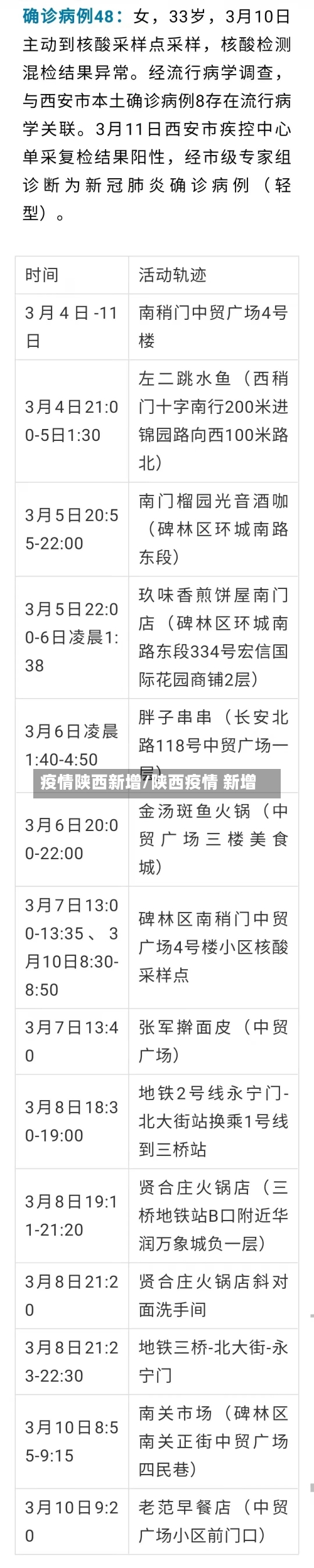 疫情陕西新增/陕西疫情 新增