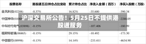 沪深交易所公告！5月25日不提供港股通服务