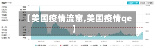 【美国疫情流窜,美国疫情qe】