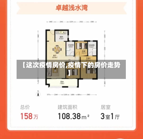 【这次疫情房价,疫情下的房价走势】