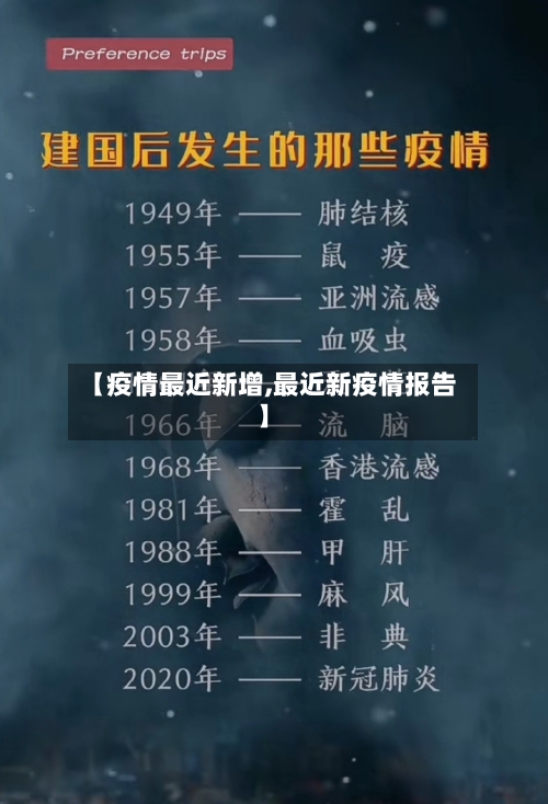 【疫情最近新增,最近新疫情报告】