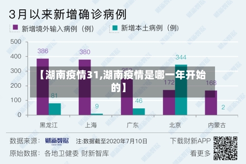 【湖南疫情31,湖南疫情是哪一年开始的】