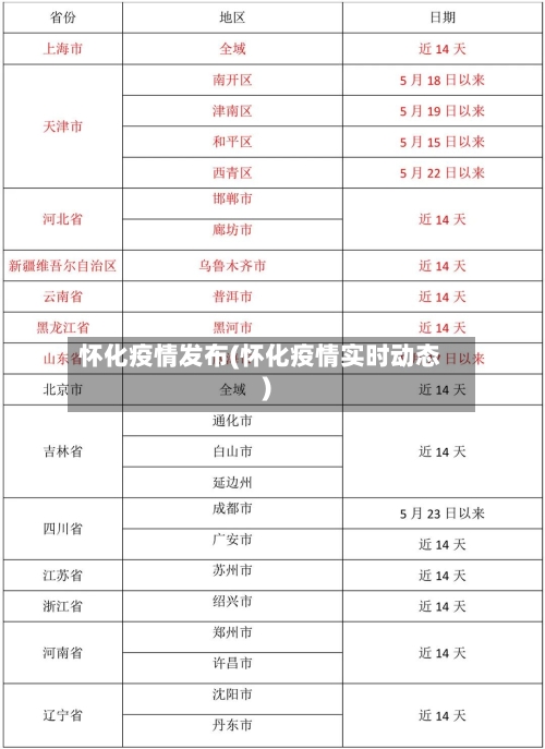 怀化疫情发布(怀化疫情实时动态)