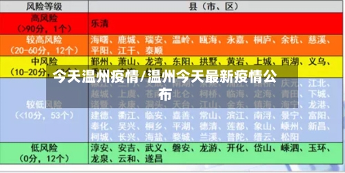 今天温州疫情/温州今天最新疫情公布