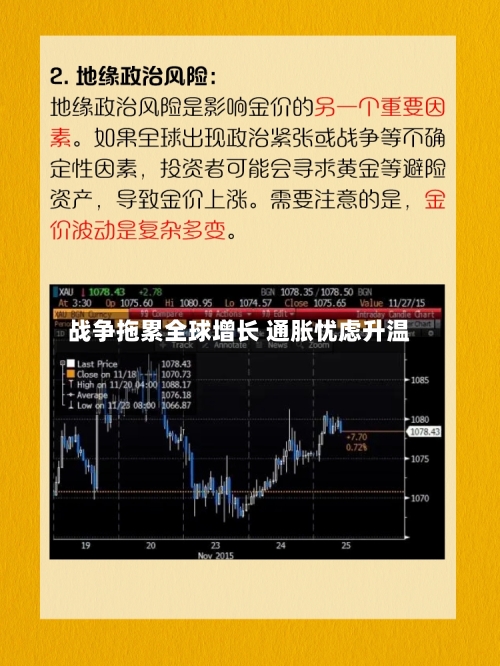 战争拖累全球增长 通胀忧虑升温