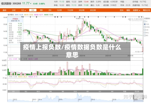 疫情上报负数/疫情数据负数是什么意思