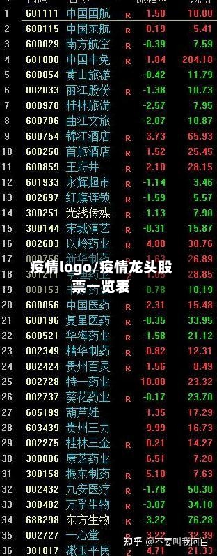 疫情logo/疫情龙头股票一览表