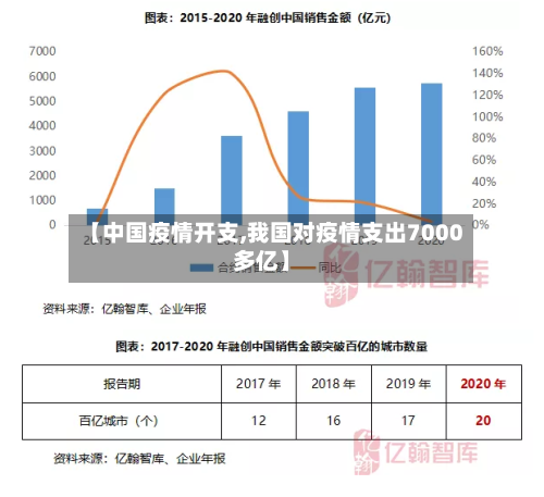 【中国疫情开支,我国对疫情支出7000多亿】