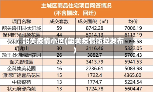 韶关疫情小区(韶关疫情防控发布)