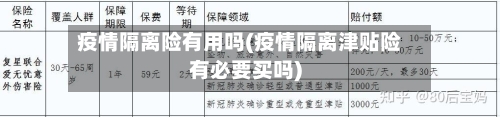 疫情隔离险有用吗(疫情隔离津贴险有必要买吗)