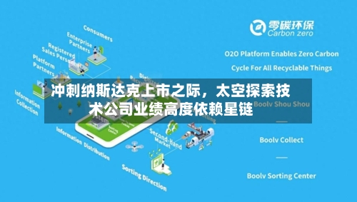 冲刺纳斯达克上市之际，太空探索技术公司业绩高度依赖星链