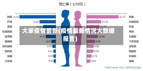 大家疫情最新(疫情最新情况大数据报告)