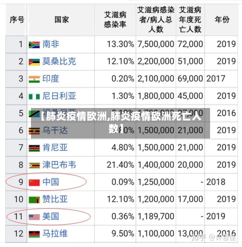 【肺炎疫情欧洲,肺炎疫情欧洲死亡人数】