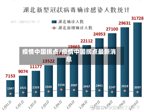 疫情中国拐点/疫情中国拐点最新消息