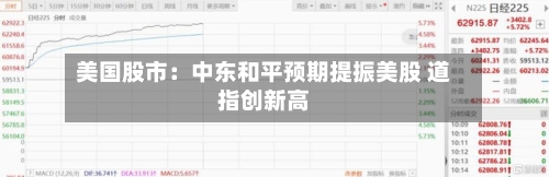 美国股市：中东和平预期提振美股 道指创新高