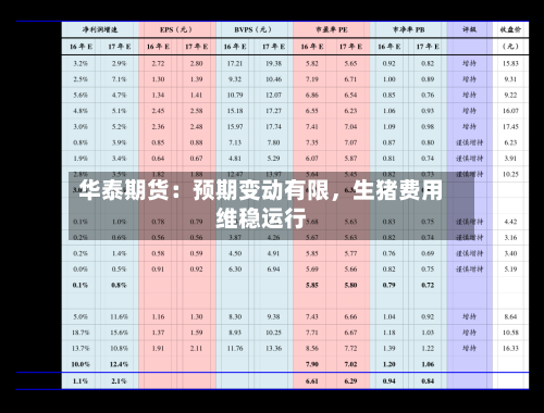 华泰期货：预期变动有限，生猪费用维稳运行