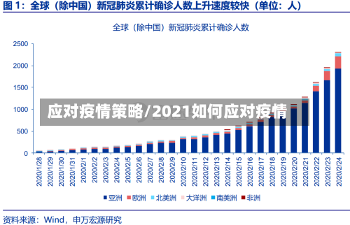 应对疫情策略/2021如何应对疫情