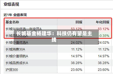 长城基金杨建华：科技仍有望是主线