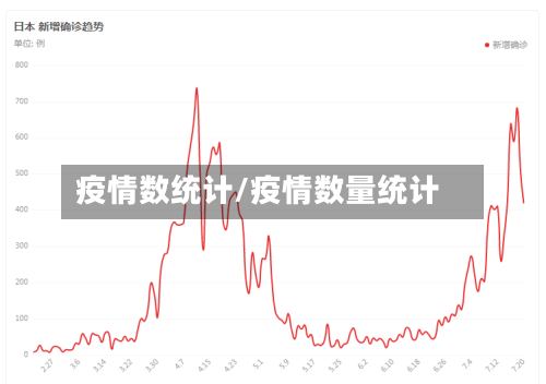 疫情数统计/疫情数量统计