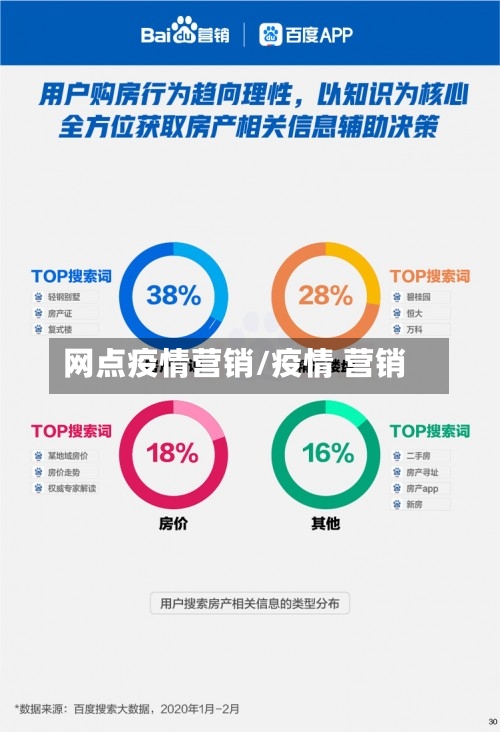 网点疫情营销/疫情 营销