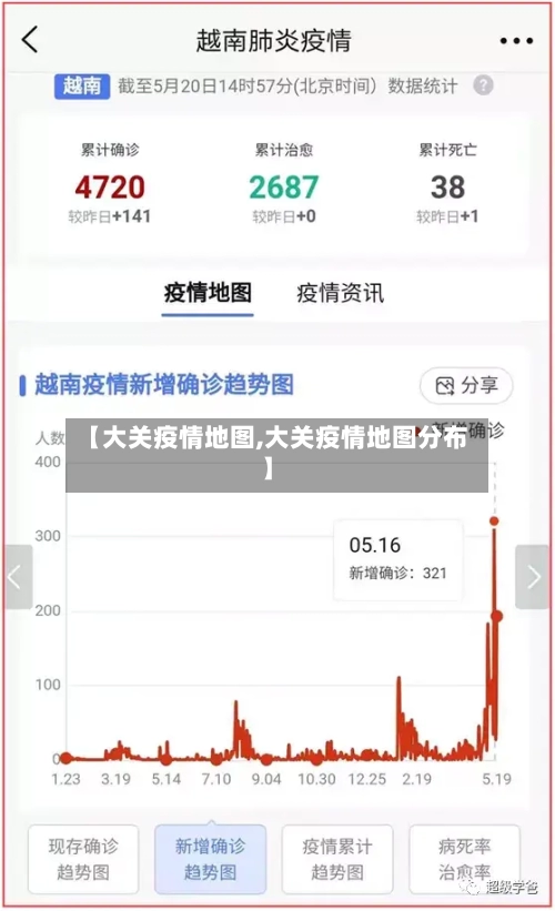 【大关疫情地图,大关疫情地图分布】
