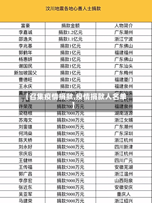 【召集疫情捐款,疫情捐款人名单】