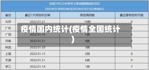 疫情国内统计(疫情全国统计)